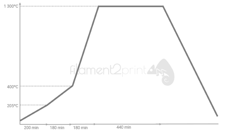Graphique fritté Filamet™ en acier haute carbone